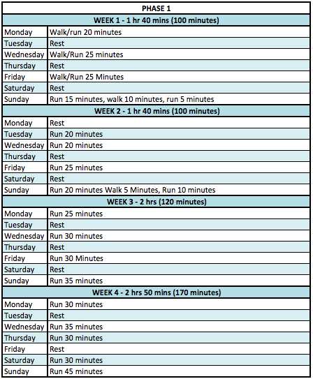 12 Week Half Marathon Training Plan by Andy Vernon RunThrough Running Club London