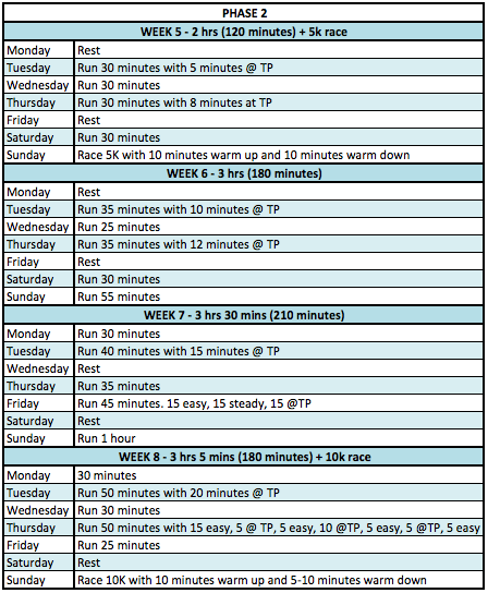 12 Week Half Marathon Training Plan by Andy Vernon RunThrough Running Club London