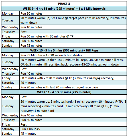 12 Week Half Marathon Training Plan by Andy Vernon RunThrough Running Club London