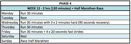 12 Week Half Marathon Training Plan by Andy Vernon RunThrough Running Club London