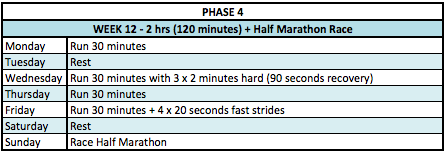 phase-4