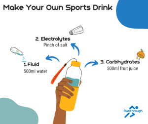 Foodie Friday- Make your own sports drink RunThrough Running Club London